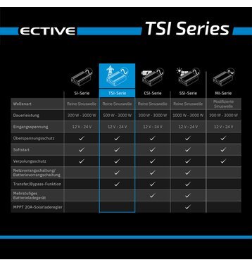 ECTIVE TSI 5 500W/24V Sinus-Wechselrichter mit NVS- und USV-Funktion