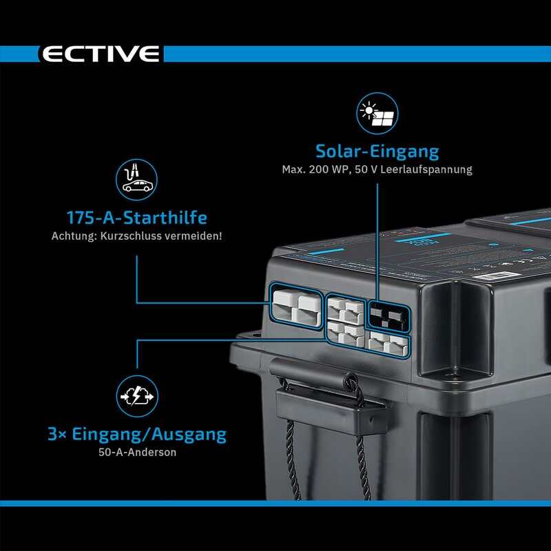 ECTIVE AccuBox 120s LiFePO4 Powerstation 3000W 1536Wh, NEUES
