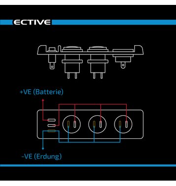 ECTIVE KFZ-Einbaukonsole mit Voltmeter und 2x USB-Anschlssen und 12V-Bordspannungssteckdose