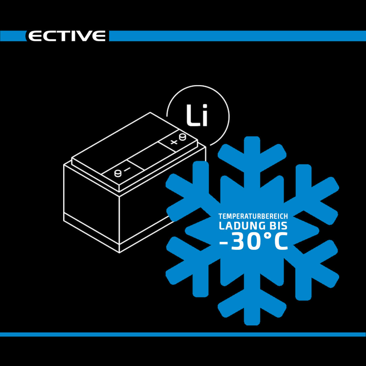 ECTIVE LC 300L 12V LiFePO4 Lithium Versorgerbatterie 300Ah